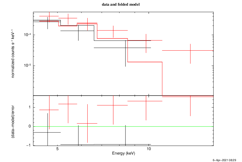 spectrum plot