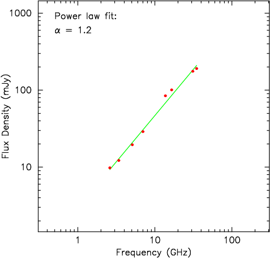 VLA spectrum