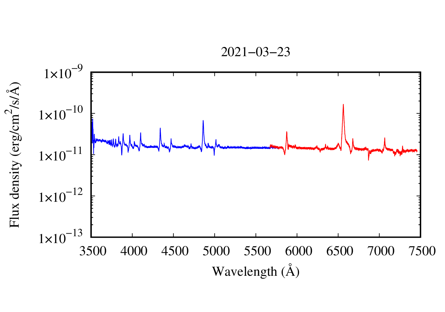 spectrum plot