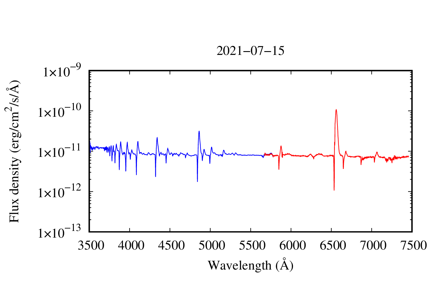 spectrum plot